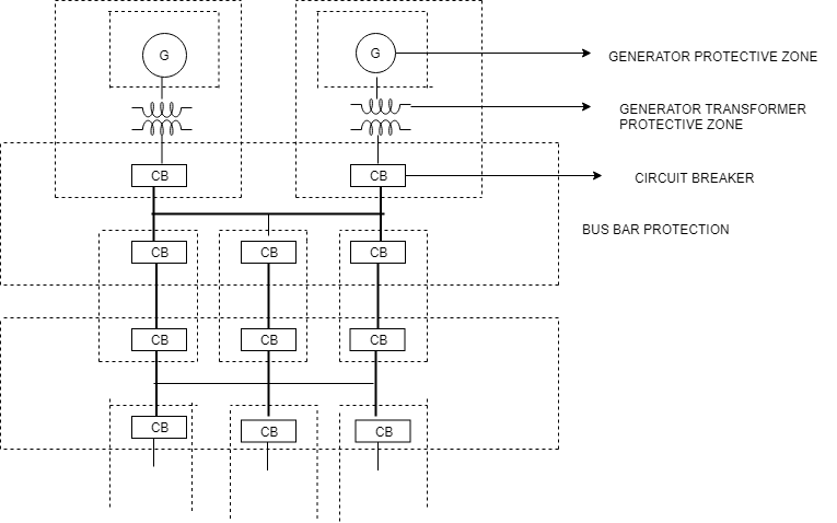 Consulting Specifying Engineer How To Optimize Electrical Systems From Design To Commissioning