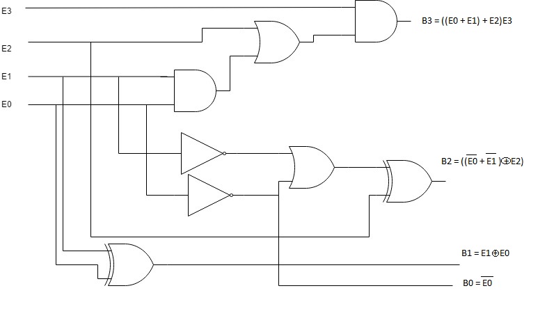 Excess-3 to BCD logic diagram