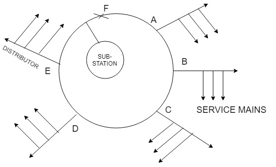 Ring Main Distribution System Layout