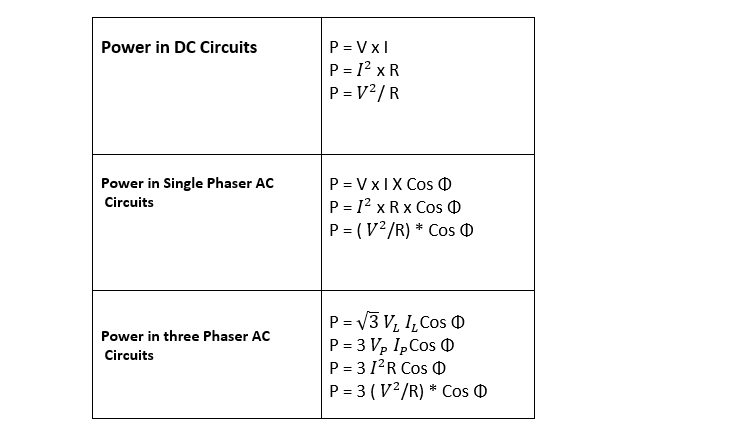 How to calculate power using electrical power calculator