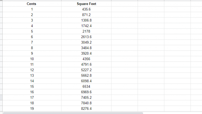 Cents To Square Feet Converter