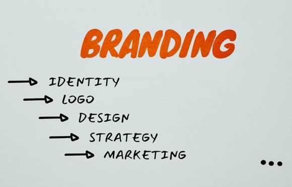Six Reasons why Online Branding is Crucial for New Products/Services