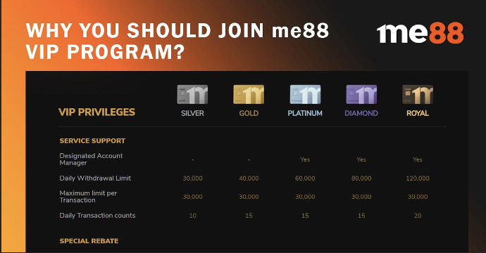 Why You Should Join me88 VIP Program?