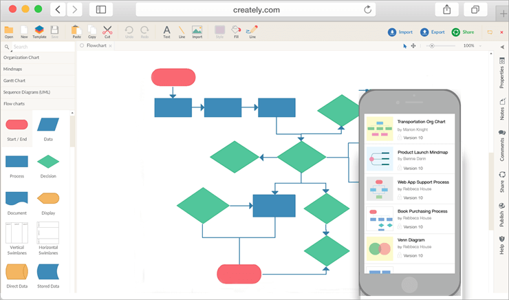 What is a Flowchart and How to create a Flowchart Online
