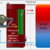 Pellet Fired boiler - Fully Use of Renewable Energy Technologies