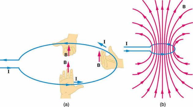 Understanding Low-Frequency Magnetic Fields Near HVAC Units and What They Mean for Long Cables